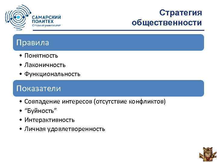 Стратегия общественности Правила • Понятность • Лаконичность • Функциональность Показатели • Совпадение интересов (отсутствие