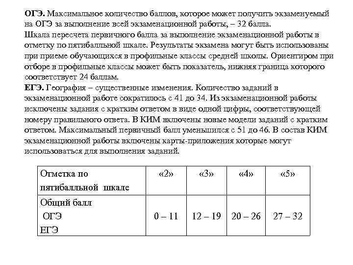 ОГЭ. Максимальное количество баллов, которое может получить экзаменуемый на ОГЭ за выполнение всей экзаменационной