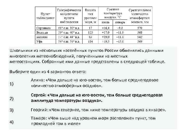 Школьники из нескольких населённых пунктов России обменялись данными многолетних метеонаблюдений, полученными на местных метеостанциях.