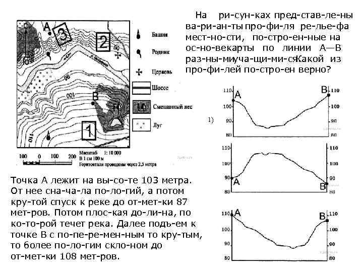 На ри сун ках пред став ле ны ва ри ан ты про фи