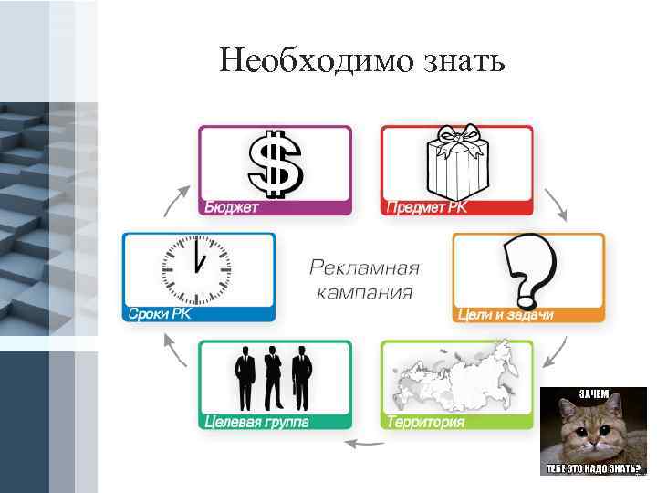 Необходимо знать Pro. Power. Point. Ru 