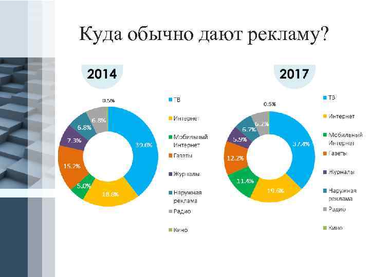 Куда обычно дают рекламу? Pro. Power. Point. Ru 