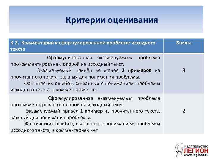  Критерии оценивания К 2. Комментарий к сформулированной проблеме исходного текста Сформулированная экзаменуемым проблема