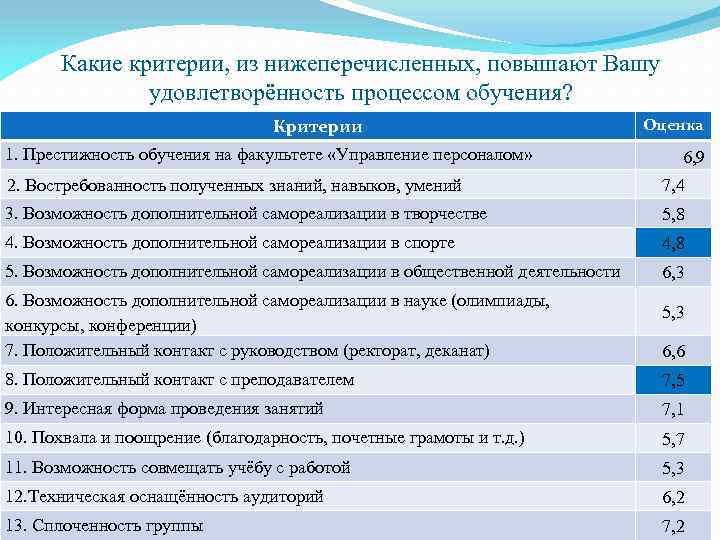 Критерии обучения. Критерии престижности. Критерии престижности профессии. Критерии на какую профессию учиться. Критерии непрестижныыых професси.