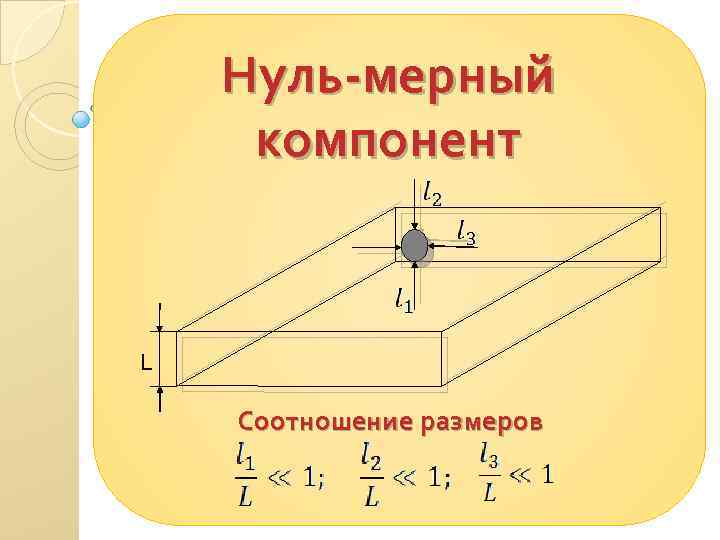 Нуль-мерный компонент L Соотношение размеров 