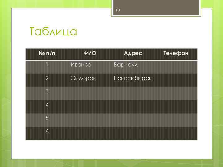 18 Таблица № п/п ФИО Адрес 1 Иванов Барнаул 2 Сидоров Новосибирск 3 4