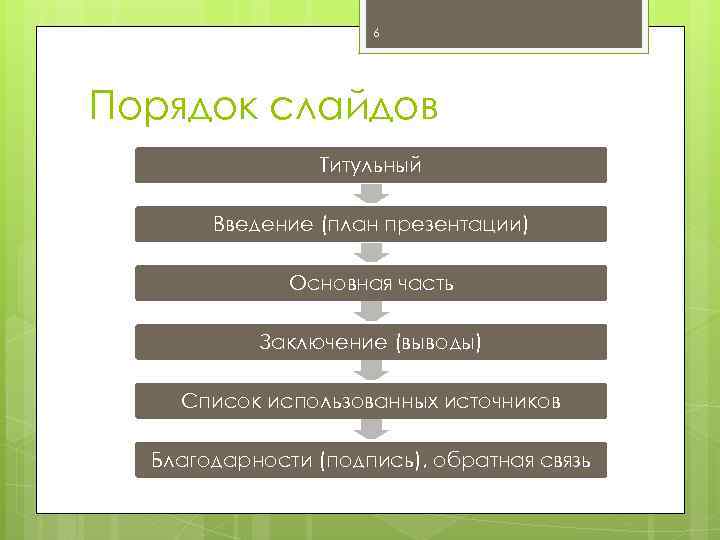 Расположите в правильном порядке пункты. Порядок слайдов в презентации. Порядок слайдов в презентации проекта. Последовательность порядка слайдов в презентации. Последовательность создания презентации.