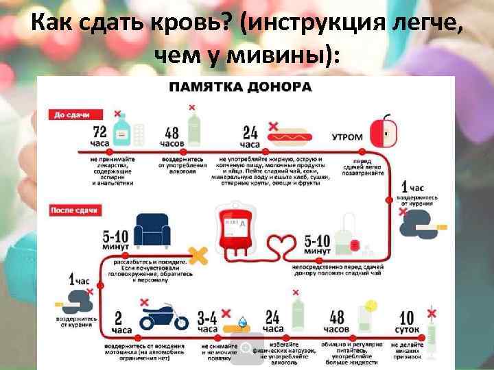 Как сдать кровь? (инструкция легче, чем у мивины): 