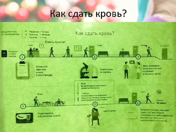 Как сдать кровь? 