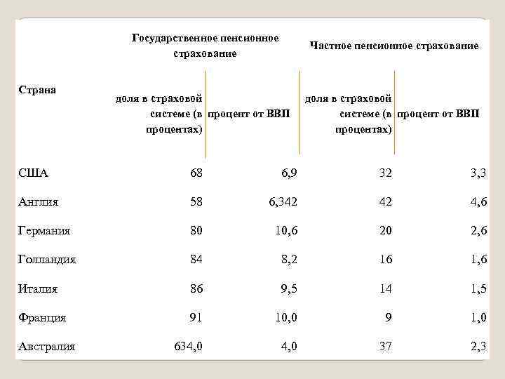 Особенности пенсионных систем зарубежных стран презентация