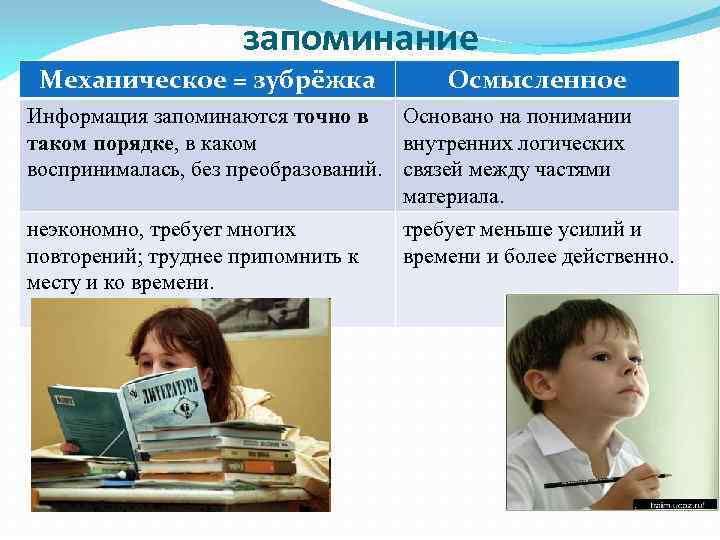 запоминание Механическое = зубрёжка Осмысленное Информация запоминаются точно в Основано на понимании таком порядке,