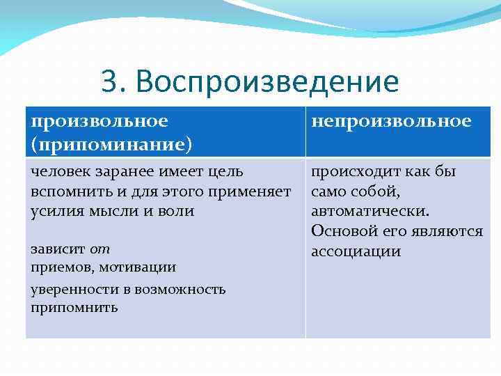 3. Воспроизведение произвольное (припоминание) непроизвольное человек заранее имеет цель вспомнить и для этого применяет