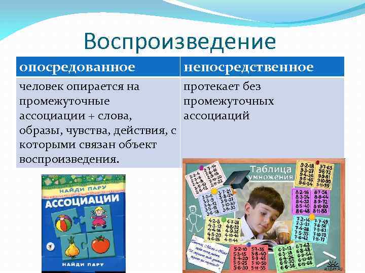Воспроизведение опосредованное непосредственное человек опирается на протекает без промежуточные промежуточных ассоциации + слова, ассоциаций
