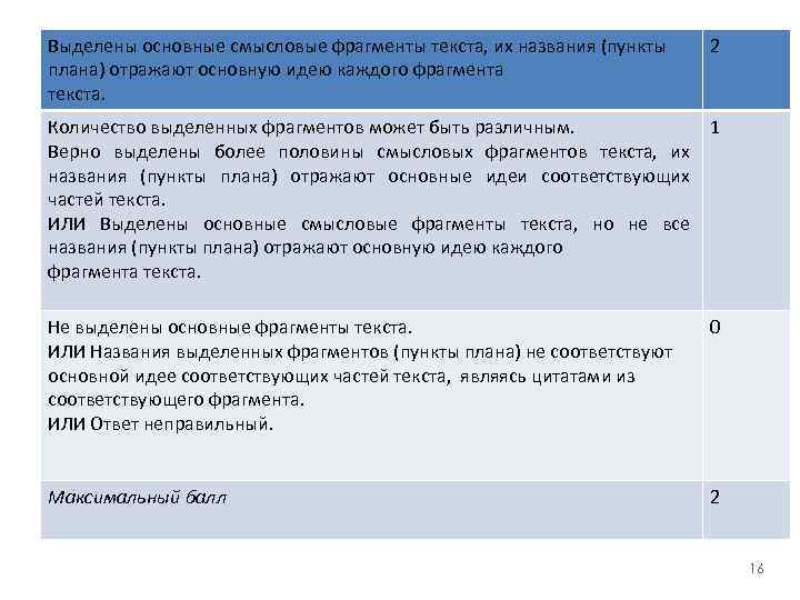 Какие смысловые части можно выделить в рассказе каникулы составьте план