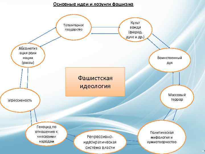 Сущность идеологии универсального дизайна