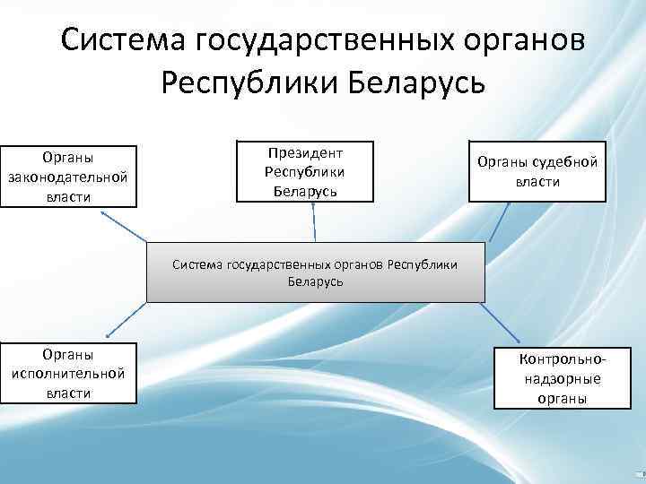 Структура власти в рб схема