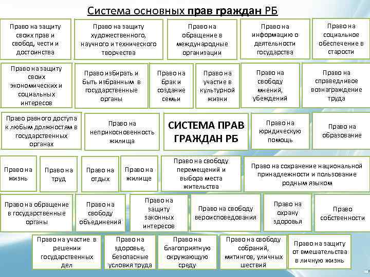 Рассмотри рисунки что означает право граждан на защиту среды в которой они живут приведи примеры