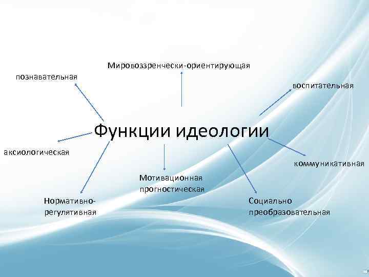 Содержание идеологической функции. Социальные функции идеологии. Воспитательная функция идеологии. Функции идеологии в обществе. Основная функция идеологий это.