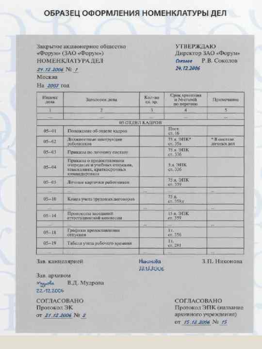 Номенклатура дел предназначена для на выборах