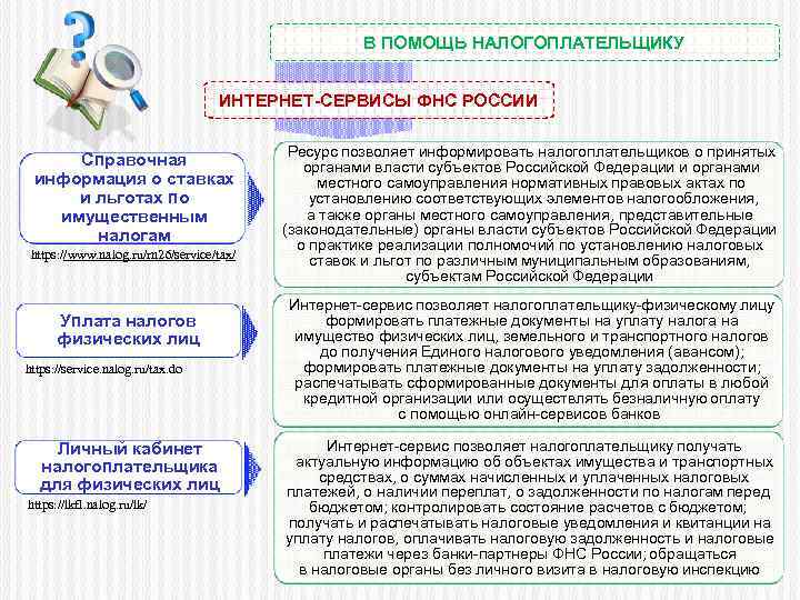 В ПОМОЩЬ НАЛОГОПЛАТЕЛЬЩИКУ ИНТЕРНЕТ-СЕРВИСЫ ФНС РОССИИ Справочная информация о ставках и льготах по имущественным