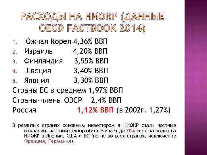 Южная Корея 4, 36% ВВП 2. Израиль 4, 20% ВВП 3. Финляндия 3, 55%