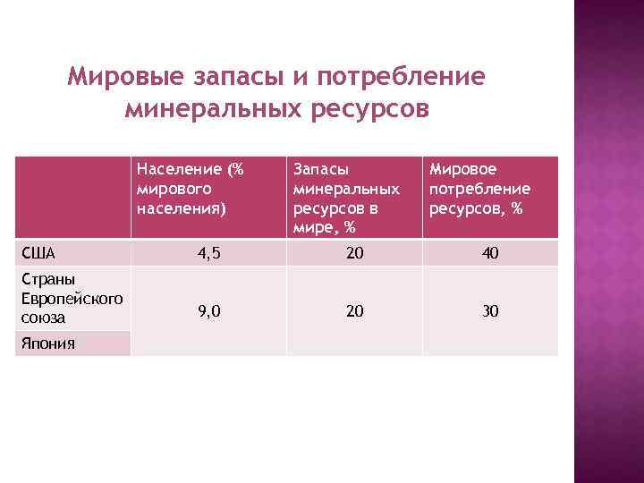 Минимальные ресурсы