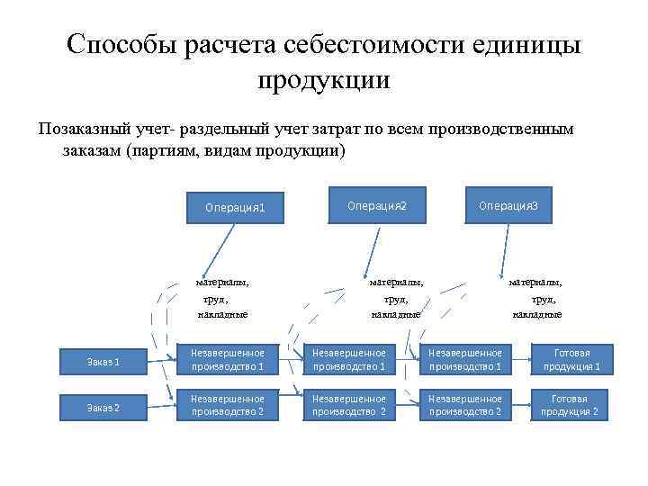 Модель это образец изделия конструкции для серийного производства