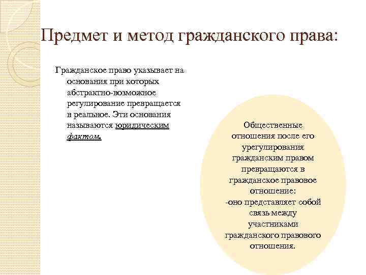 Предмет и метод гражданского права: Гражданское право указывает на основания при которых абстрактно-возможное регулирование