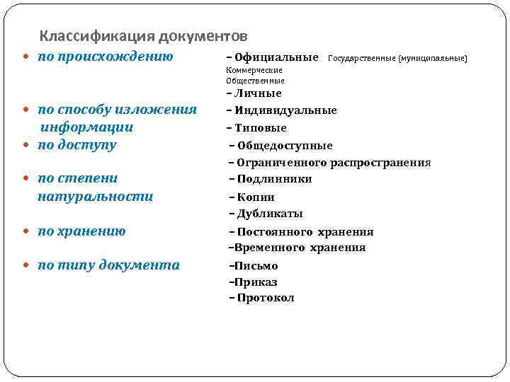 Классификация документов по происхождению по способу изложения информации по доступу по степени натуральности по