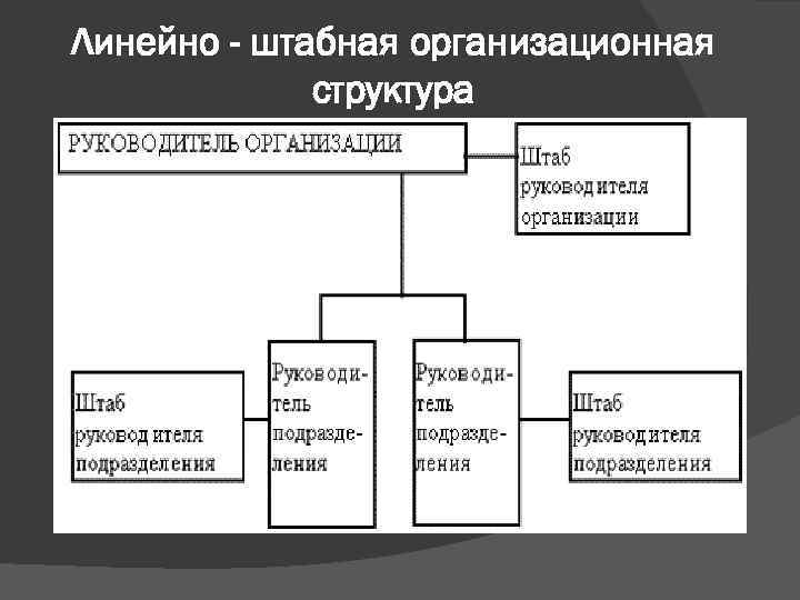 Линейно - штабная организационная структура 