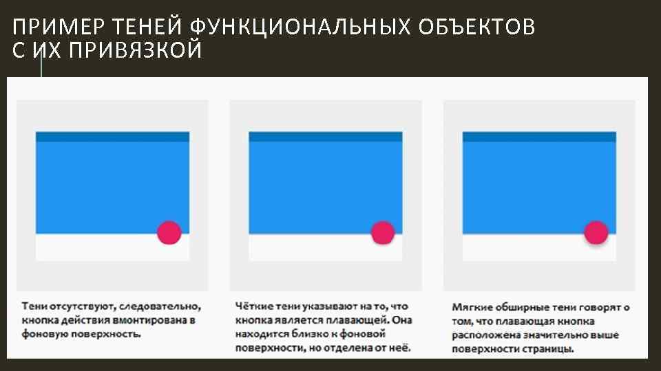 ПРИМЕР ТЕНЕЙ ФУНКЦИОНАЛЬНЫХ ОБЪЕКТОВ С ИХ ПРИВЯЗКОЙ 