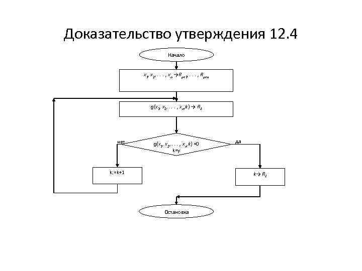Доказательство утверждения 12. 4 Начало x 1, x 2, . . . , xn