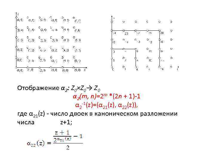 Отображение α 2: Z 0×Z 0→ Z 0 α 2(m, n)=2 m *(2 n