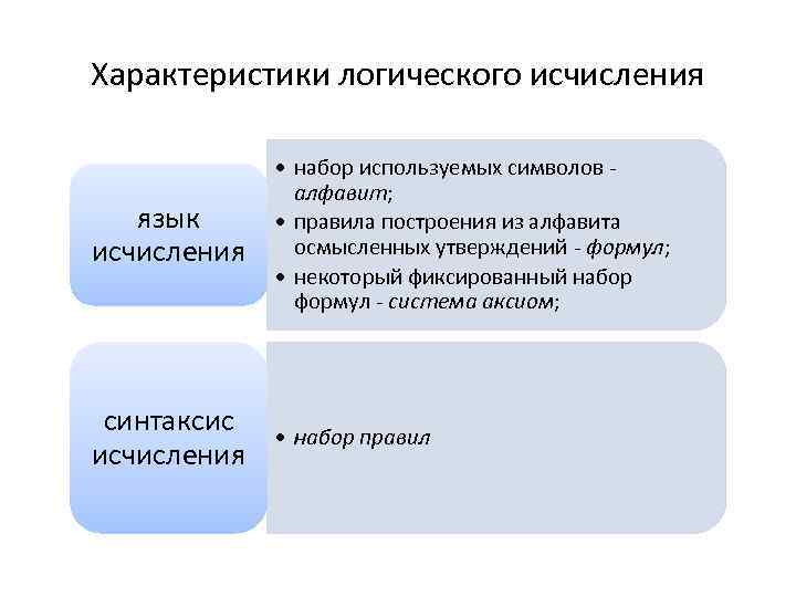 Характеристики логического исчисления язык исчисления • набор используемых символов - алфавит; • правила построения