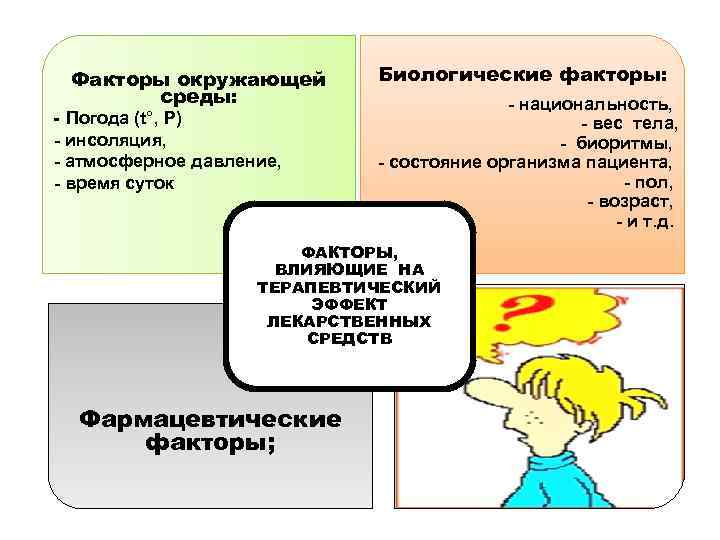 Факторы окружающей среды: - Погода (t°, Р) - инсоляция, - атмосферное давление, - время