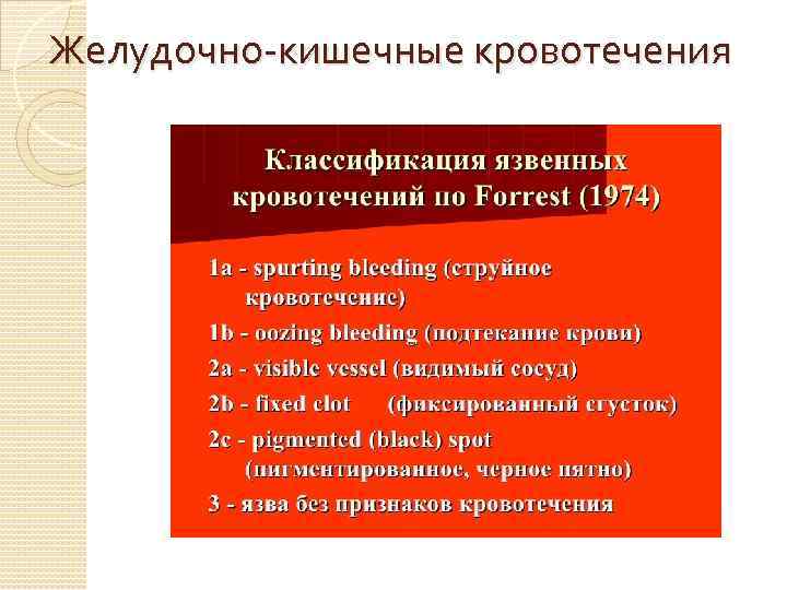 Желудочно-кишечные кровотечения 