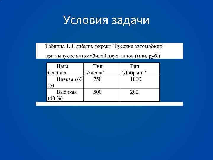 Условия задачи 