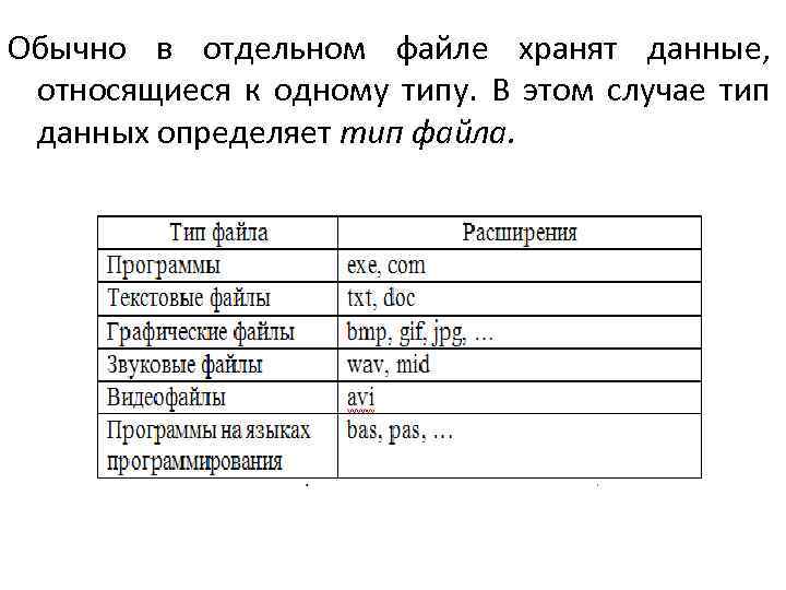 Обычно в отдельном файле хранят данные, относящиеся к одному типу. В этом случае тип