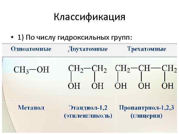 Классификация • 1) По числу гидроксильных групп: 