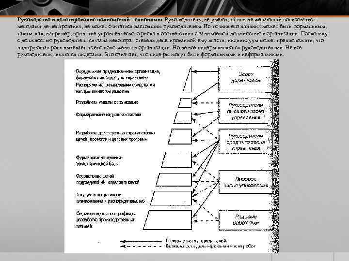 Руководство и делегирование полномочий - синонимы. Руко водитель, не умеющий или не желающий пользоваться