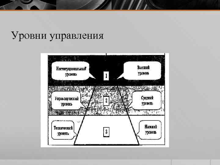 Уровни управления 