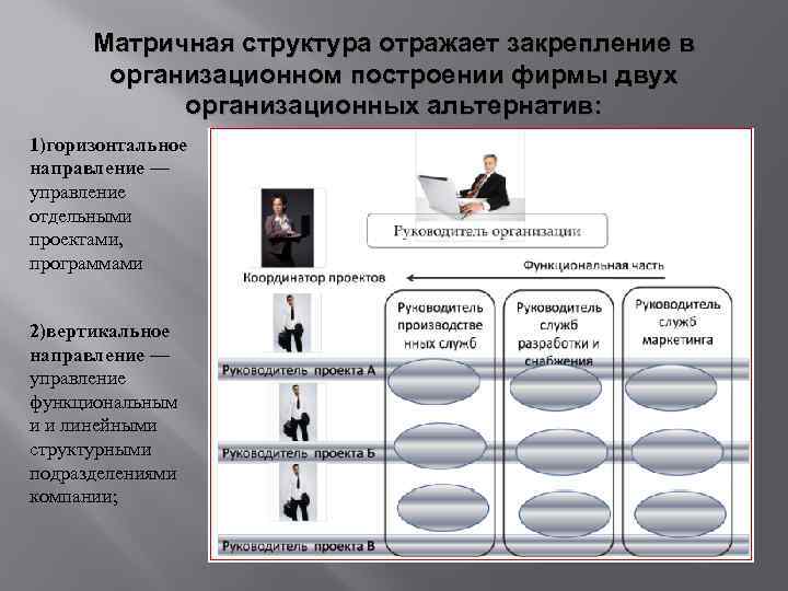 Матричная структура отражает закрепление в организационном построении фирмы двух организационных альтернатив: 1)горизонтальное направление —