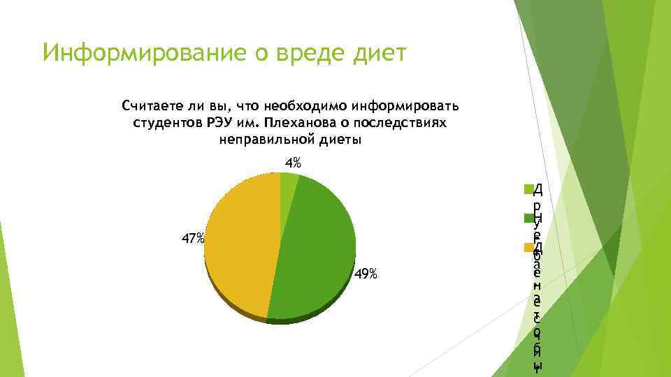 Информирование о вреде диет Считаете ли вы, что необходимо информировать студентов РЭУ им. Плеханова