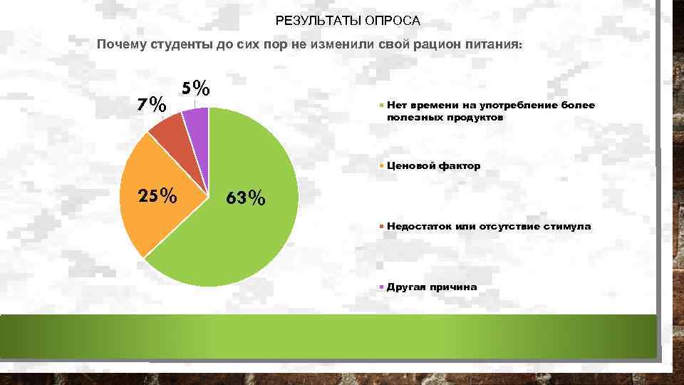 Опрос почему. Диаграмма рациона питания. Анкета рацион питания студента. Статистика рациона питания. Рацион питания опрос.