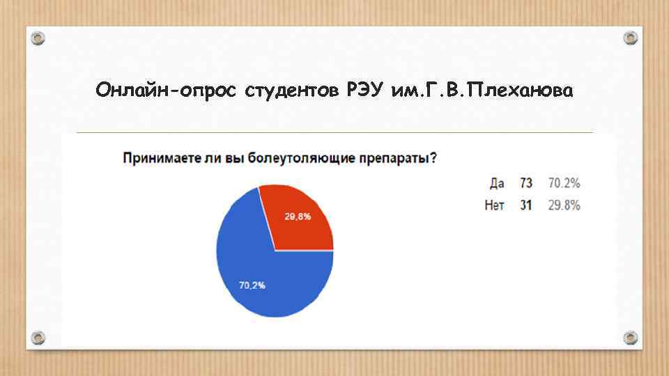 Онлайн-опрос студентов РЭУ им. Г. В. Плеханова 