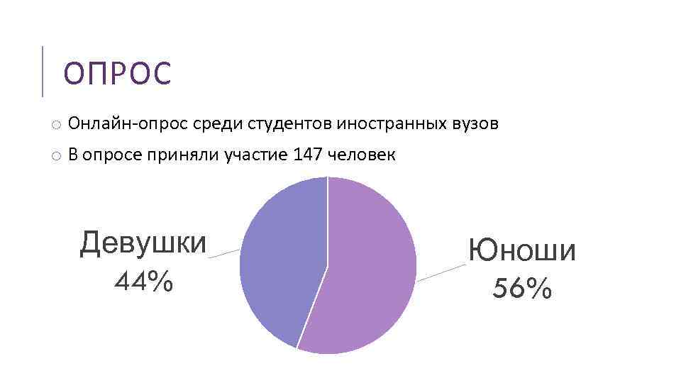 В опросе приняли. Онлайн опрос студентов. Опрос среди людей. Прикольные опросы среди студентов темы. Опрос среди студентов по поводу безопасности университета.