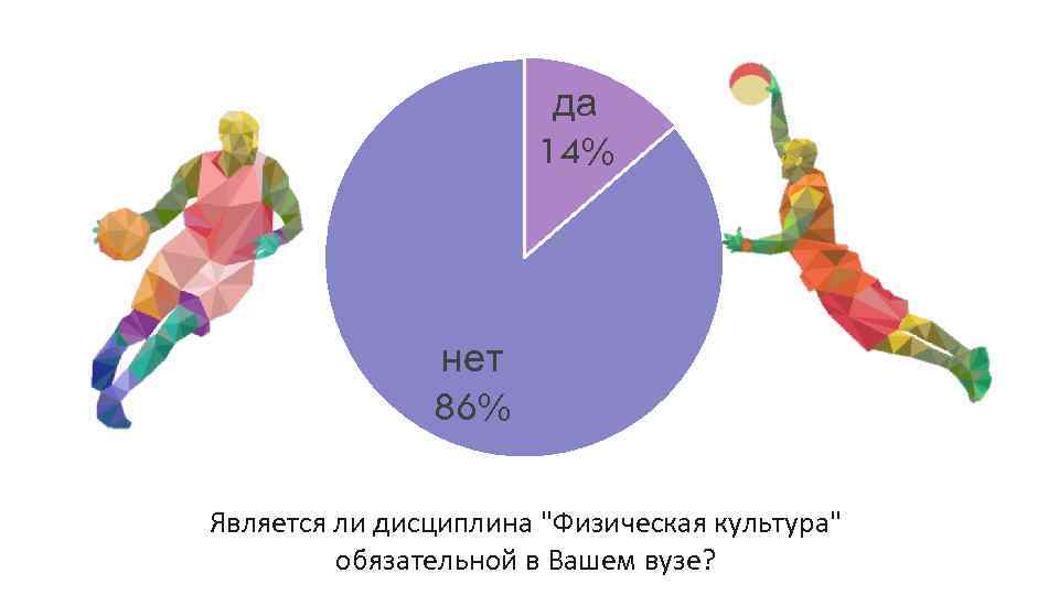 да 14% нет 86% Является ли дисциплина 