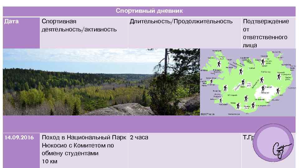 Спортивный дневник Дата Спортивная деятельность/активность Длительность/Продолжительность 14. 09. 2016 Поход в Национальный Парк 2