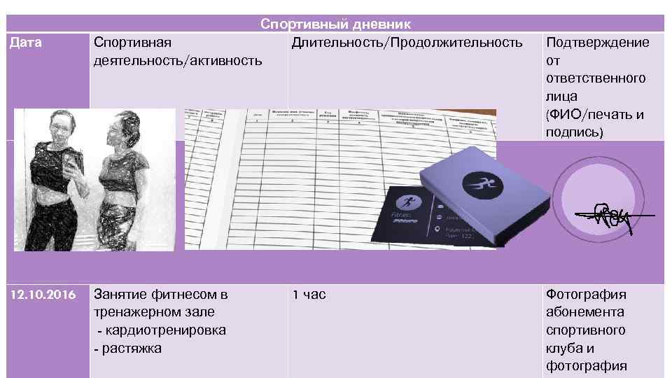 Дата 12. 10. 2016 Спортивный дневник Спортивная Длительность/Продолжительность деятельность/активность Занятие фитнесом в тренажерном зале