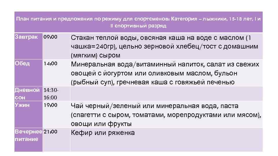 Планирование питания. План питания для лыжника. Рацион питания лыжника на день.